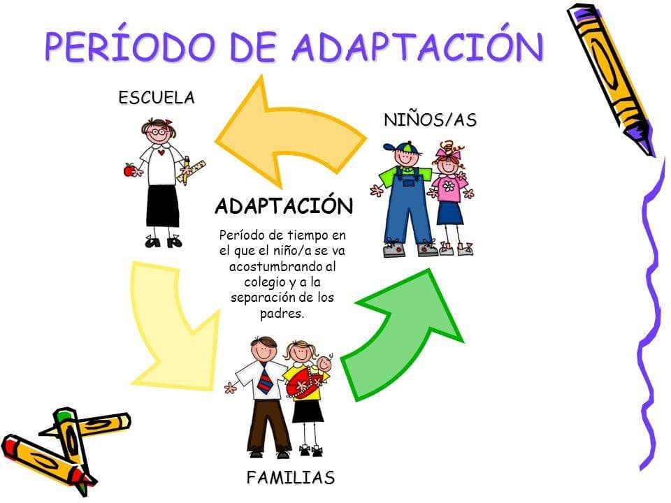 Periodo de adaptación